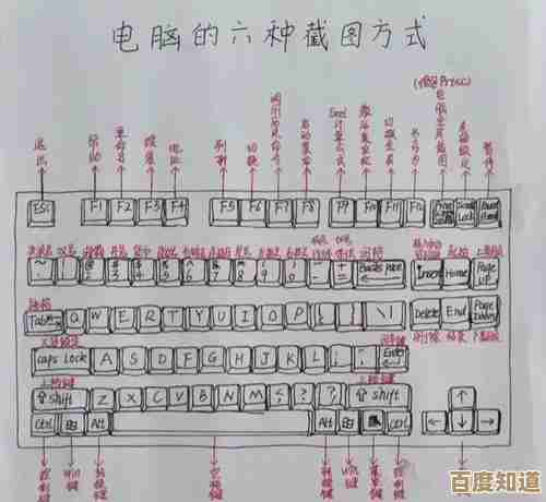 探索电脑键盘的奥秘：高清大图展示每个键位的详细用途