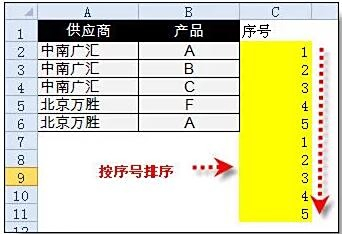 借助Excel高效完成数据分析，职场工作效率倍增秘籍