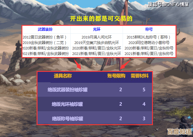 DNF心愿闪光屋活动攻略：快速刷法、坑位和小技巧还不全