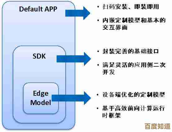 全面了解刷机的概念：从基础含义到实际应用场景
