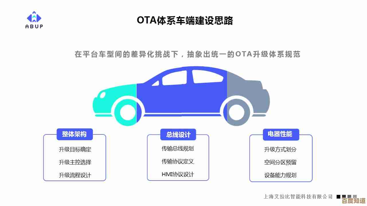 全面了解OTA升级机制：如何实现设备软件无线更新与维护