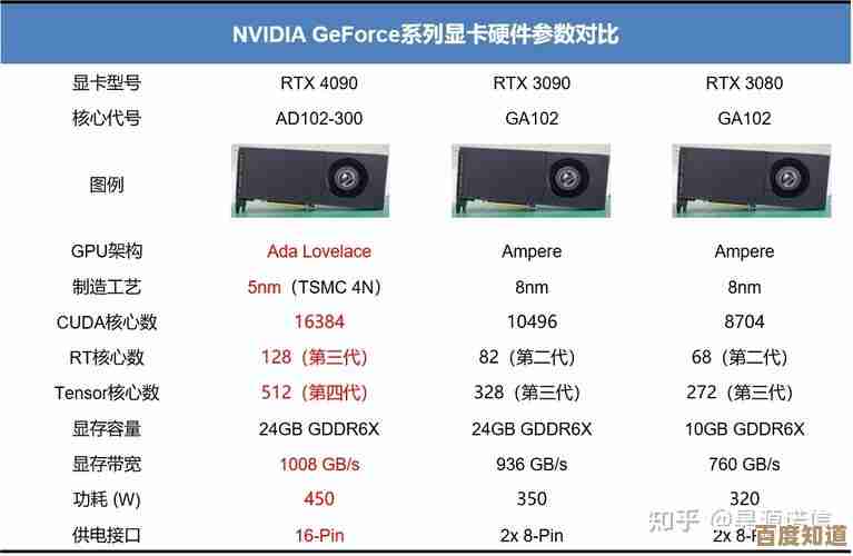 便携式显卡天梯图U盘：快速对比型号，精准选购显卡必备工具