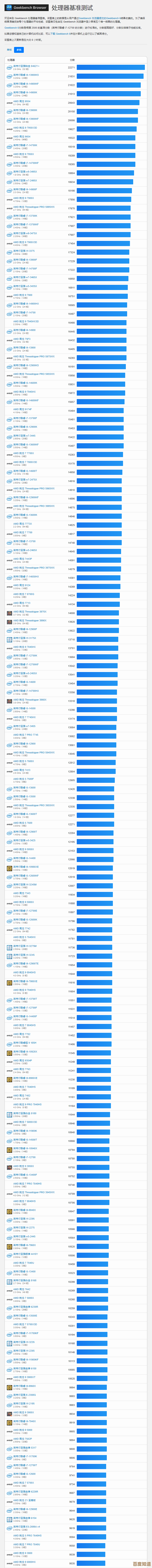 2024年电脑CPU性能天梯图Top100：选购技巧与性能深度解析