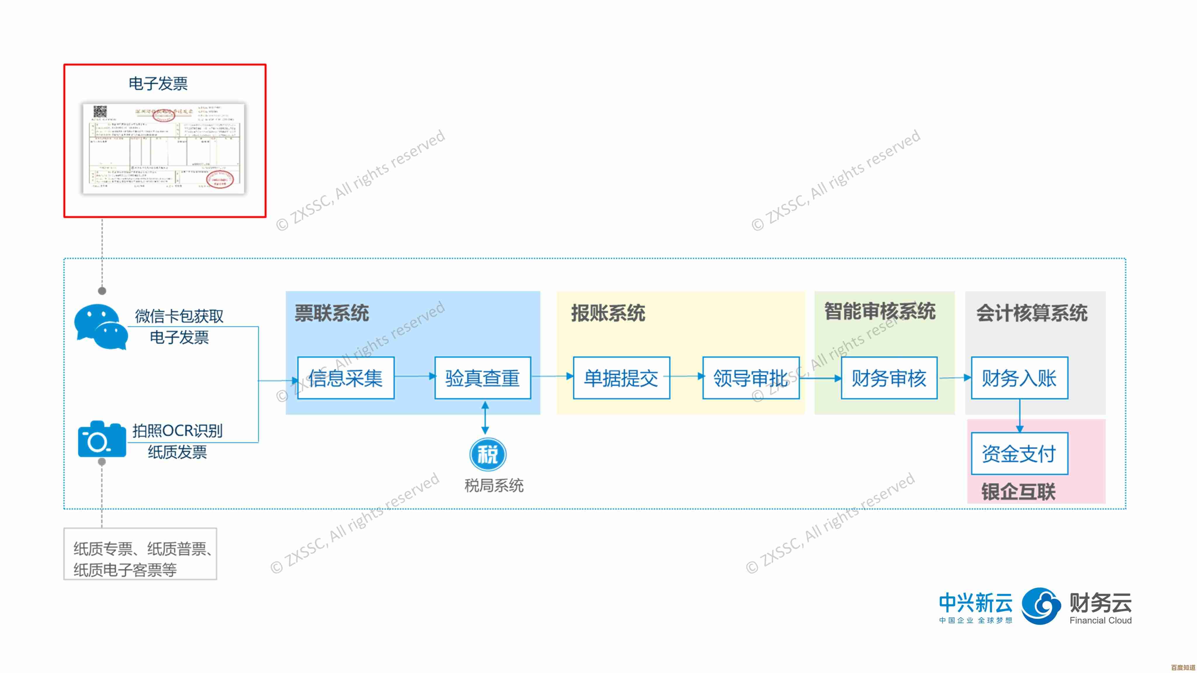 企业税务发票全流程追踪与验证解决方案