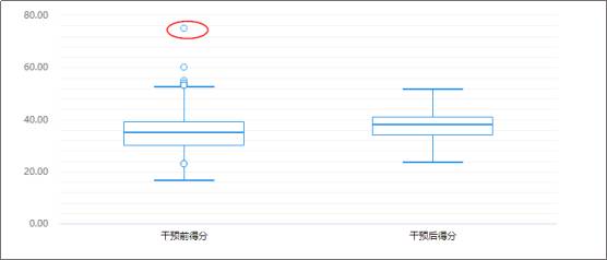 掌握SPSS数据分析的核心流程与高效操作技巧