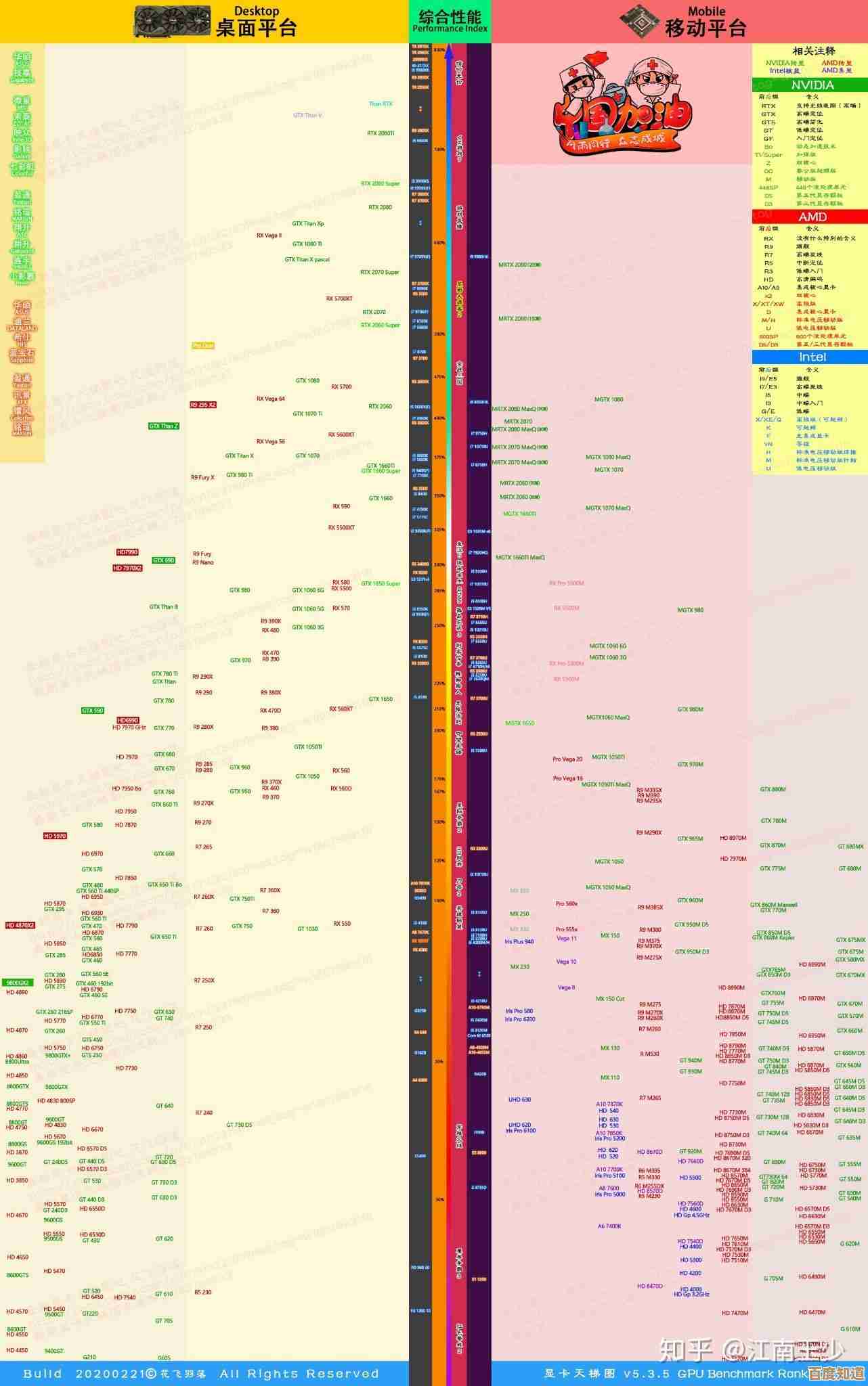 如何根据天梯图选择最优核显？2023年集成显卡排名与选购技巧详解