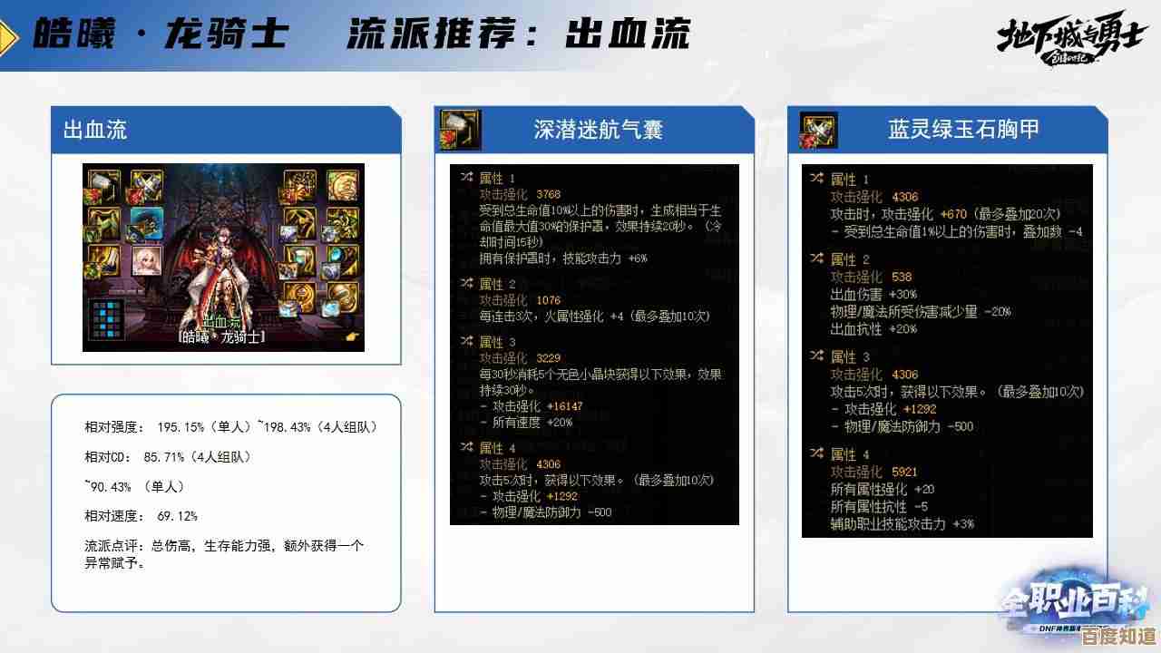 dnf龙骑士增幅选哪个属性好呢，输出流堆力量还是暴击.
