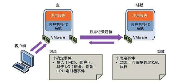 探究双系统对计算机稳定性及数据安全的长远影响