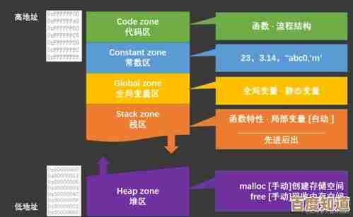 掌握系统分区技巧：有效优化计算机存储空间的核心方法