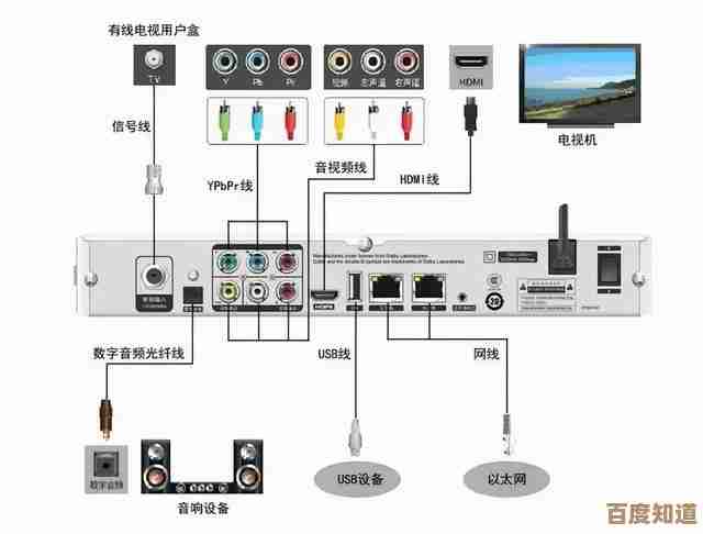 电视HDMI无信号怎么办？小鱼分享实用排查技巧与操作指南