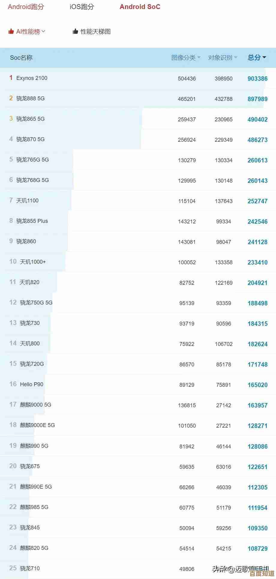 2023年Intel显卡天梯排名一览：全面解读各型号性能表现与选购指南