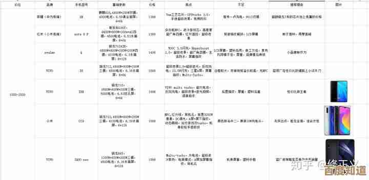 千款热门手机深度推荐，助你轻松找到心仪的高性价比机型