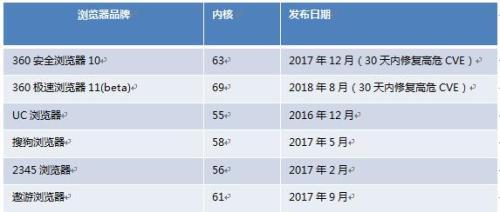360浏览器：全方位守护您的网络安全，极速上网新体验
