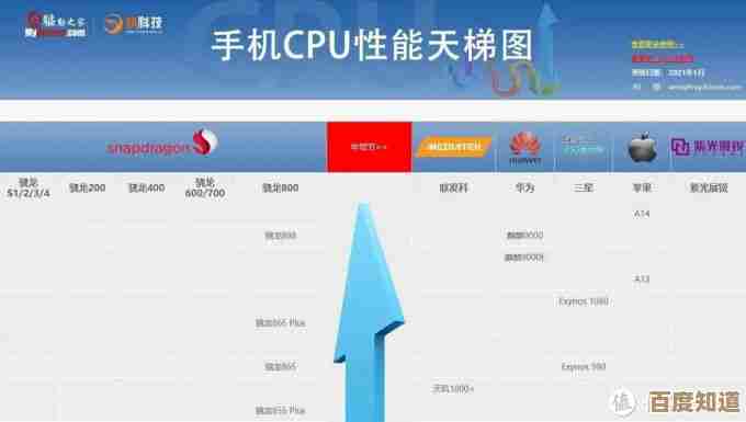 借助手机CPU天梯图精准选芯：快速优化设备性能的实用指南