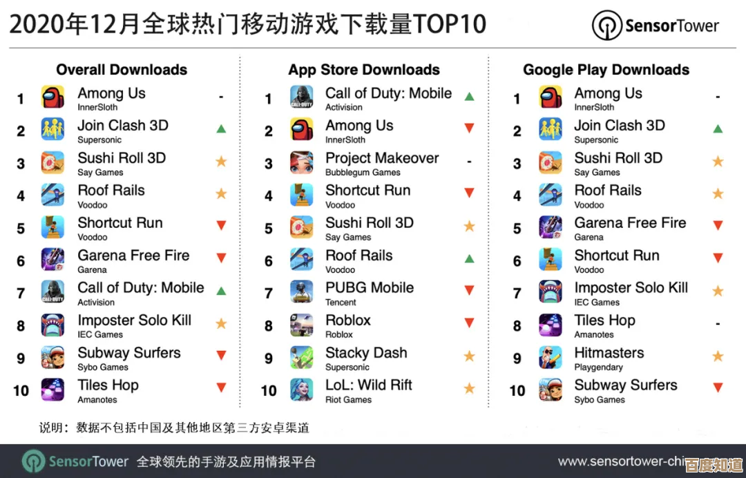 流行科学游戏下载排行榜，挑几款你没试过的必玩