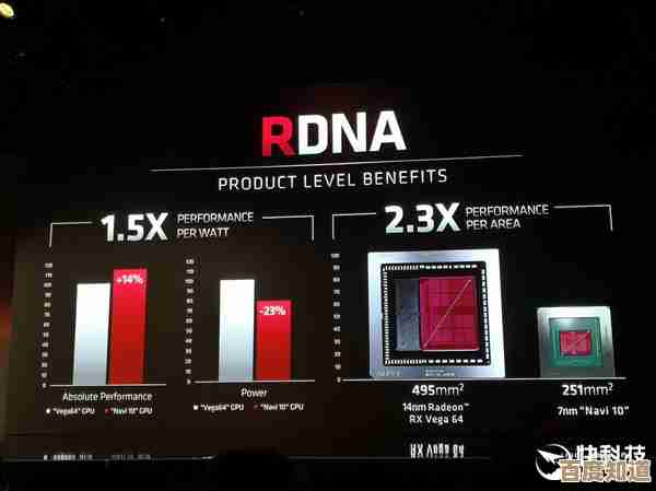探秘AMD显卡天梯图新命名方案：性能等级与标识全新升级！