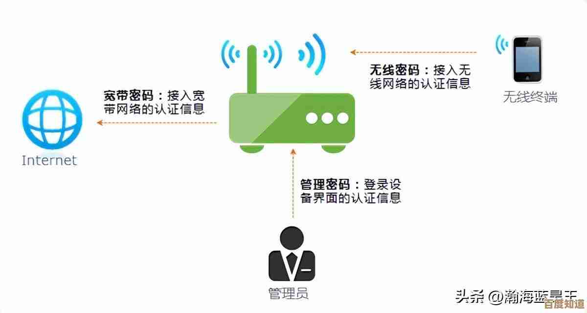 家庭网络防护指南：详细操作修改WiFi密码的实用技巧