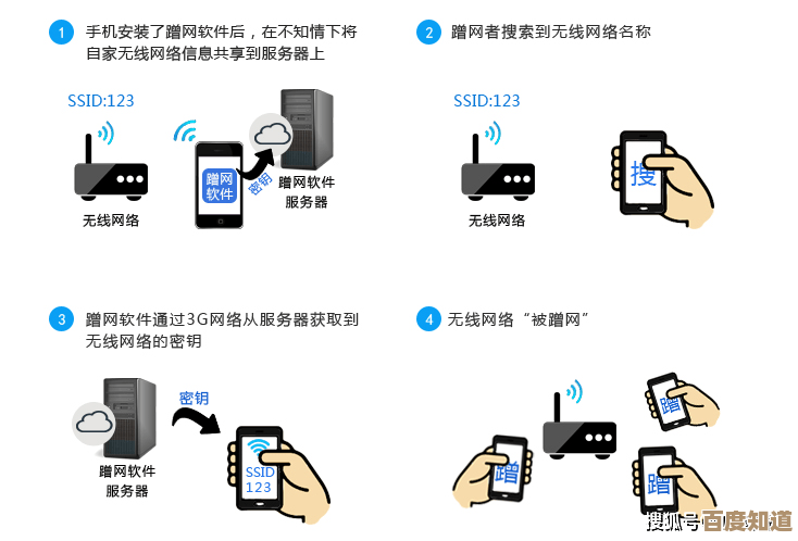 家庭网络防护指南：详细操作修改WiFi密码的实用技巧