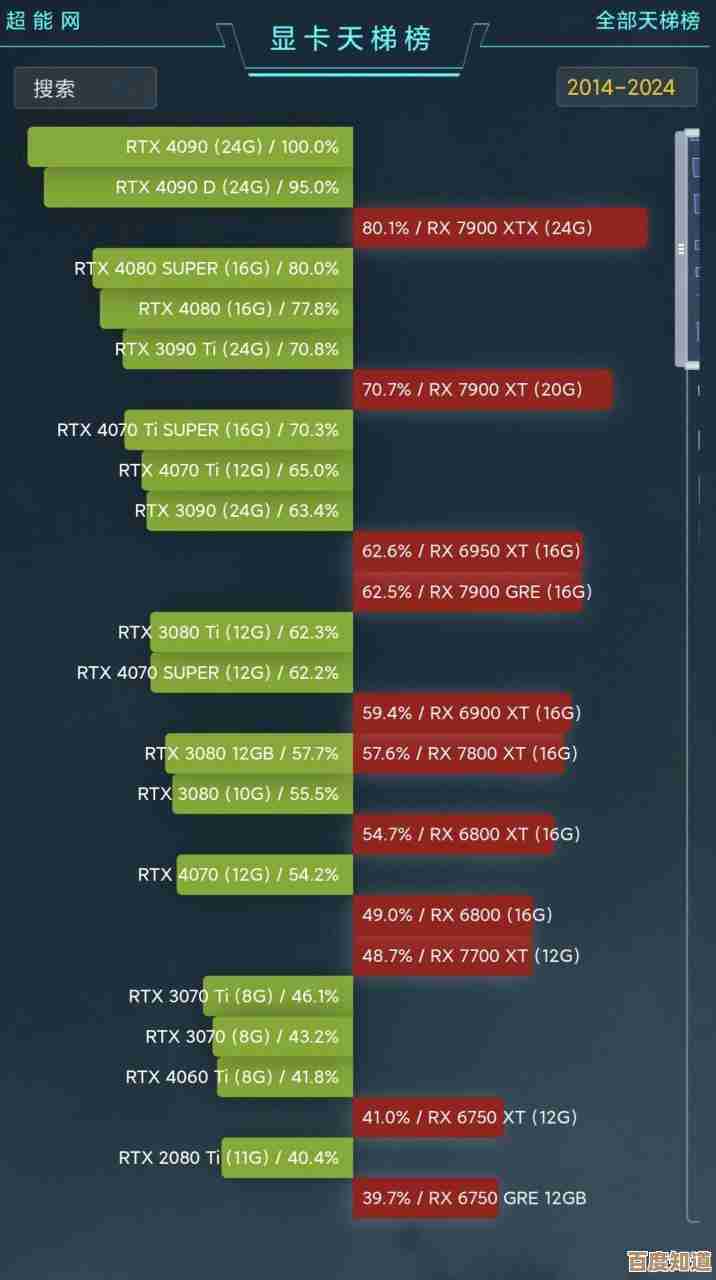 16系列显卡天梯图：全方位性能解析，帮你精准挑选理想显卡！