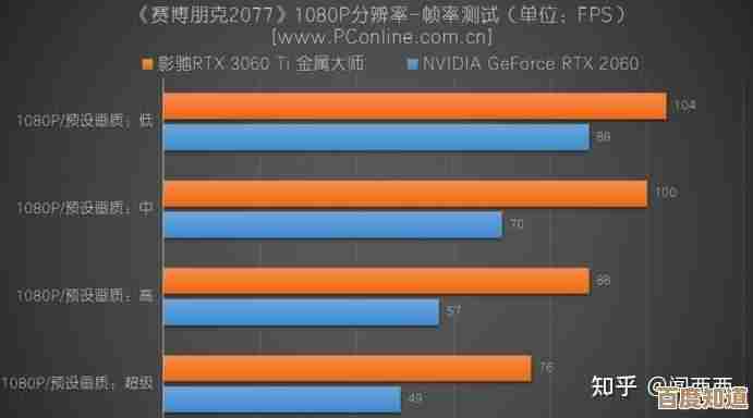 笔记本显卡性能排行榜2021：全方位解析主流显卡，帮你精准挑选！