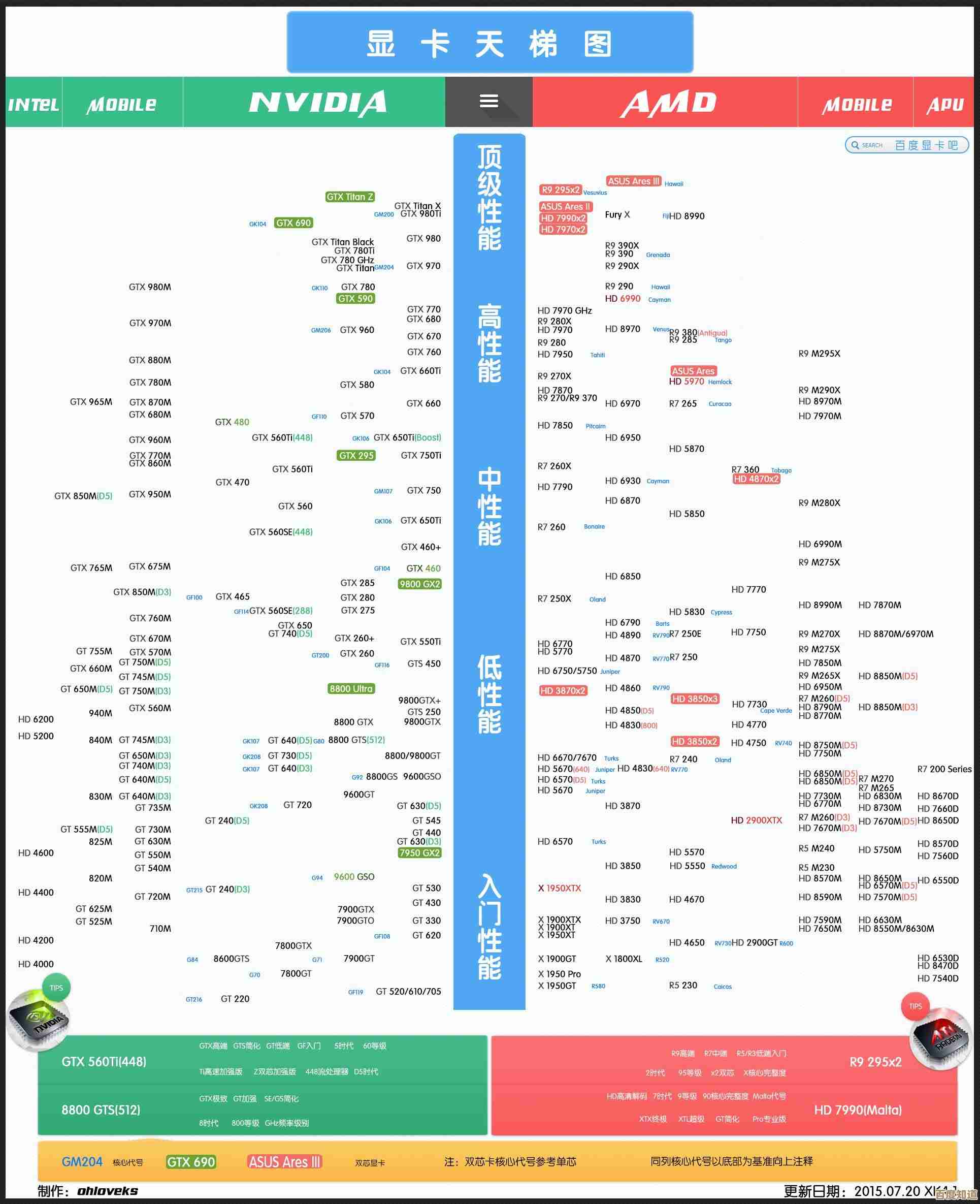 Win7显卡选购天梯图：性能对比与系统兼容性深度解析