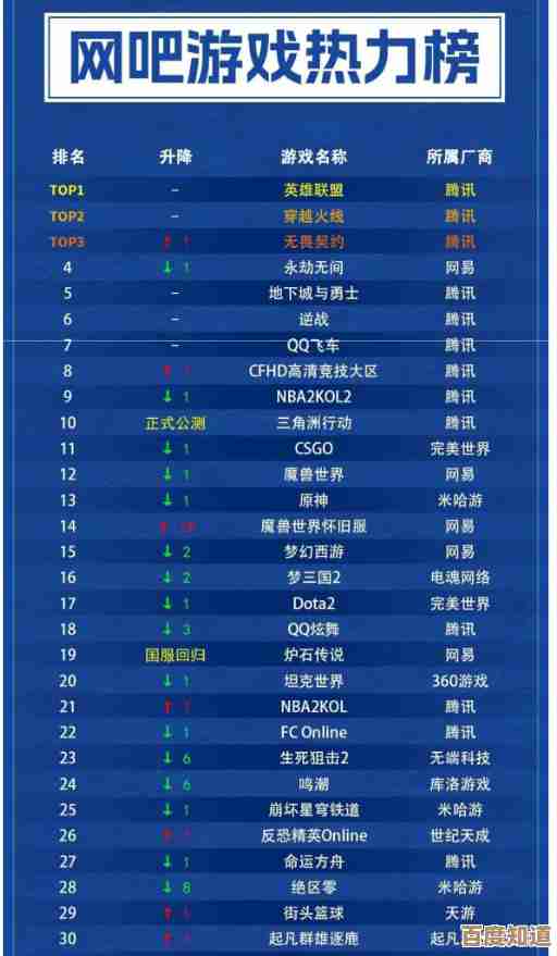 竞技网游榜单下载介绍，挑了几款高质量的，先看看吧