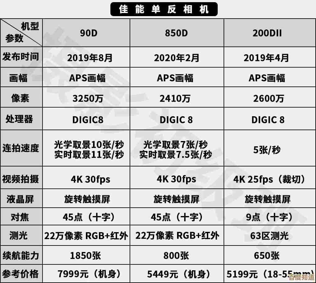 最新Intel显卡天梯排名出炉：2023年性能评测与选购指南一网打尽