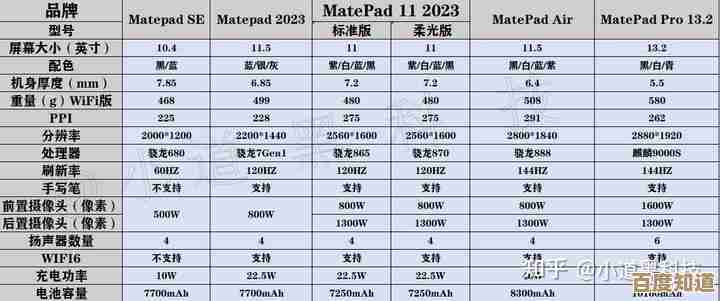 电脑CPU选购必看：2024天梯图性能解析与购买建议大全
