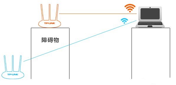 超强信号穿墙路由器，实现全屋无死角高速网络覆盖