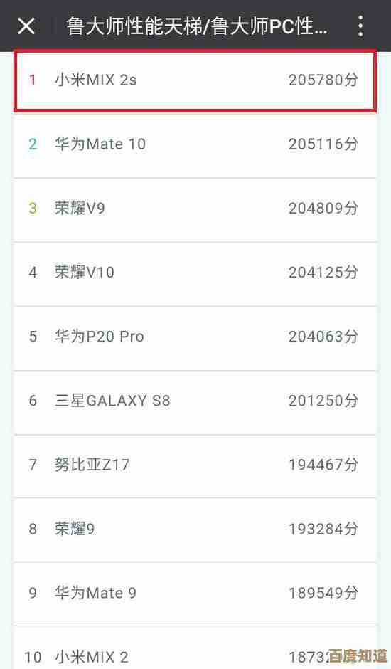 全面解读Win10平板处理器天梯图：CPU性能对比与设备选购建议