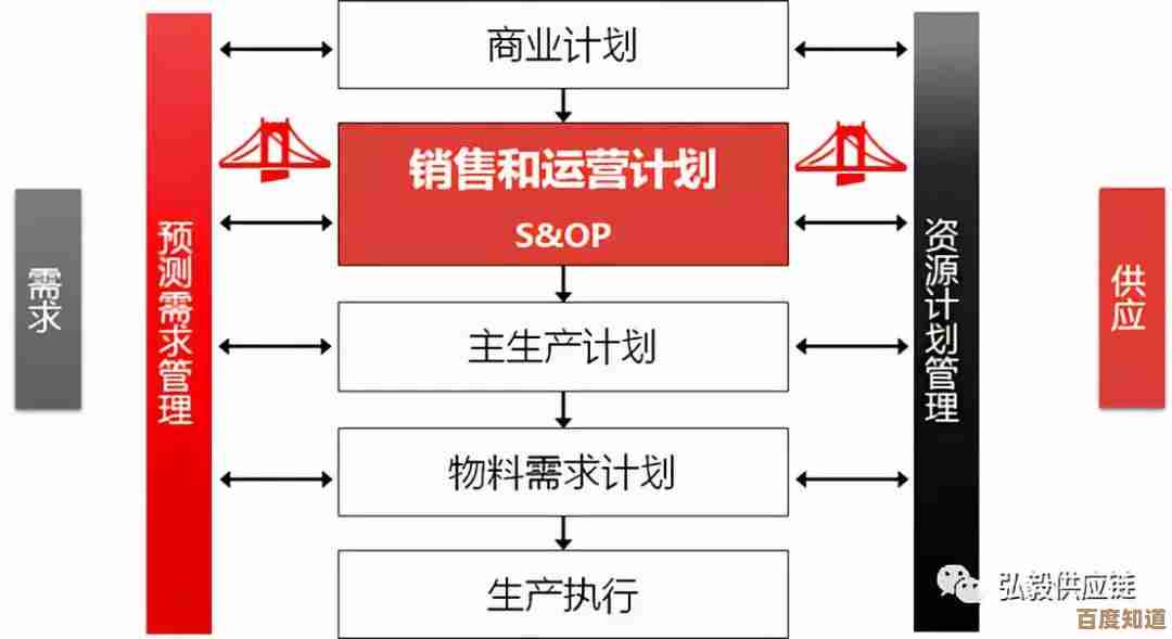 探索电源天梯图：理解电力系统中供应链的核心环节与运行逻辑