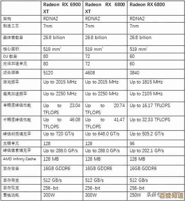 借助显卡天梯图精准选择，大幅优化你的游戏画面与流畅体验