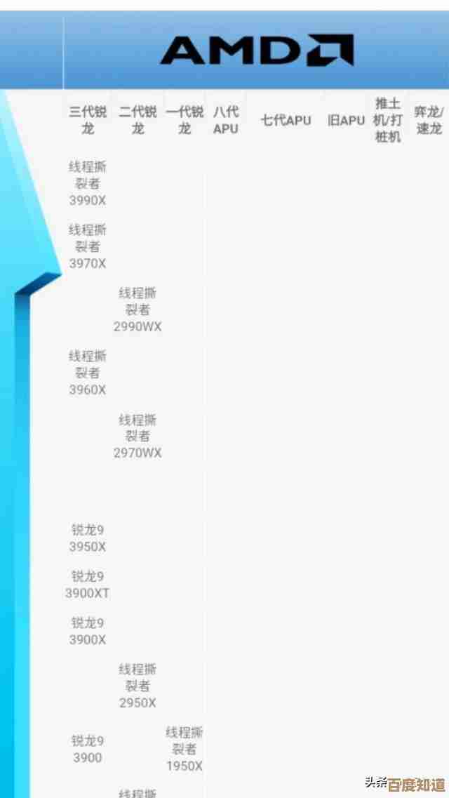 全面解读台式处理器天梯图，轻松挑选理想CPU不再纠结！