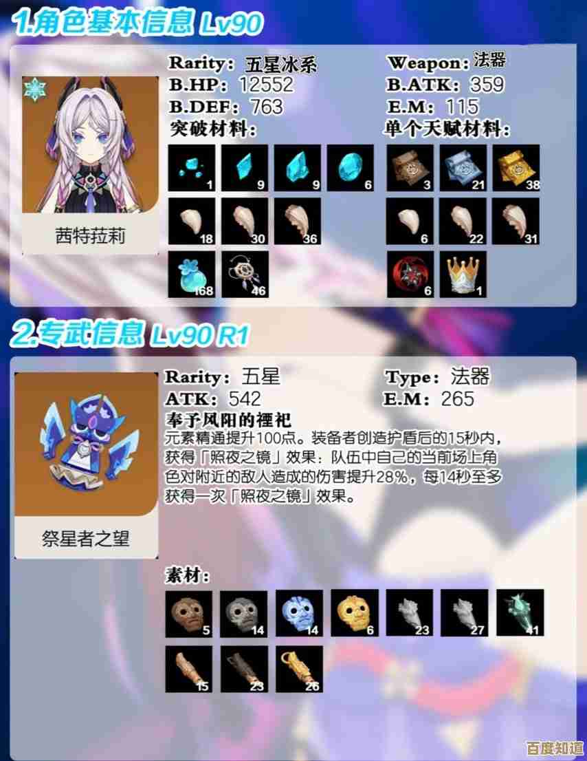 原神茜特菈莉等级突破材料都收录了，想升就先准备这些