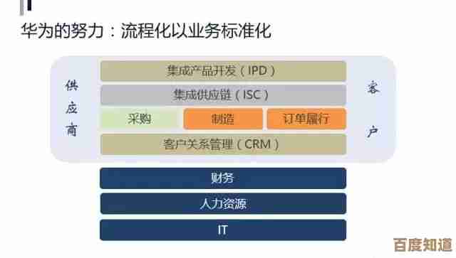 光遇每日任务快速通关思路，顺手做完几步就别拖了