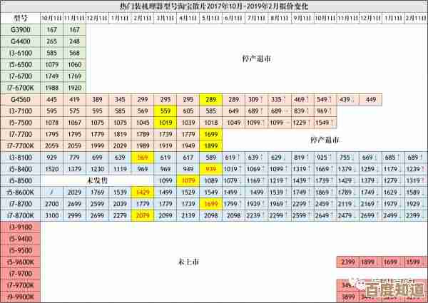 英特尔至强处理器性能排行榜2021新版，助你快速选购合适配置