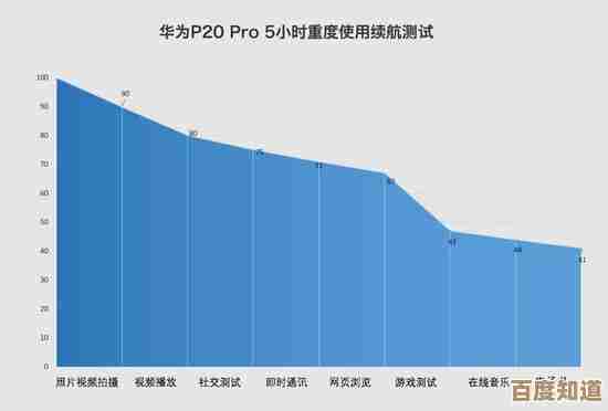 华为P20电池续航优化技巧分享：2025年实用方法全解析