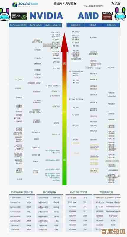 深入解析CPU性能天梯图：太平洋电脑网最新处理器排行榜一览