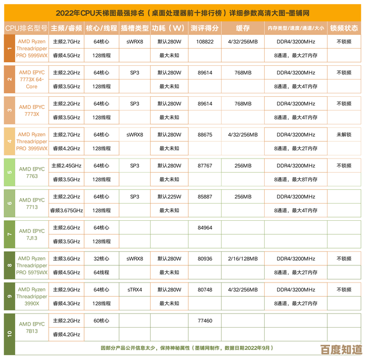 最新志强CPU性能天梯图：全面评估多款处理器，助您打造高效能计算方案