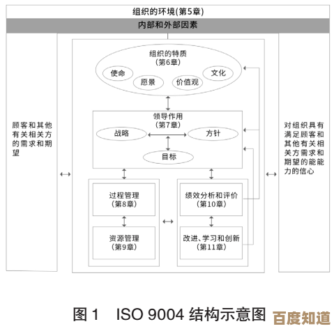 全面解读ISO标准体系：从基本原则到实际运作的重要作用