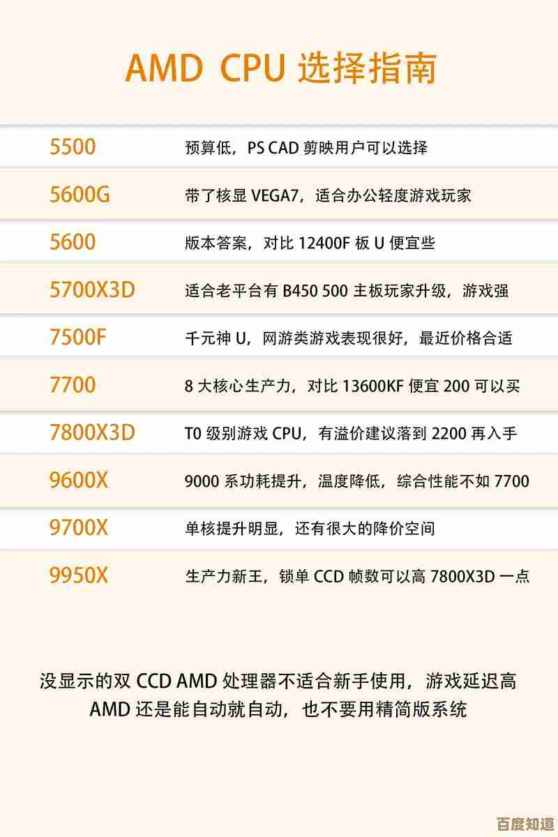 2025年CPU天梯图装机指南：家用电脑配置选购全解析