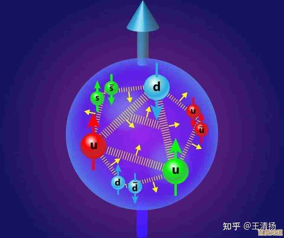 夸克：探索微观宇宙中最基本的物质构成单元