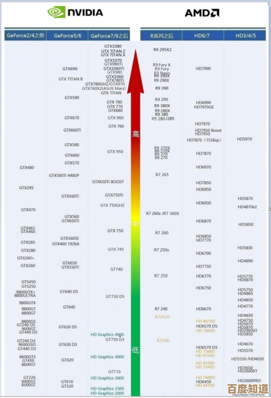 显卡性能天梯图完整版分享，快速掌握主流显卡排行数据！