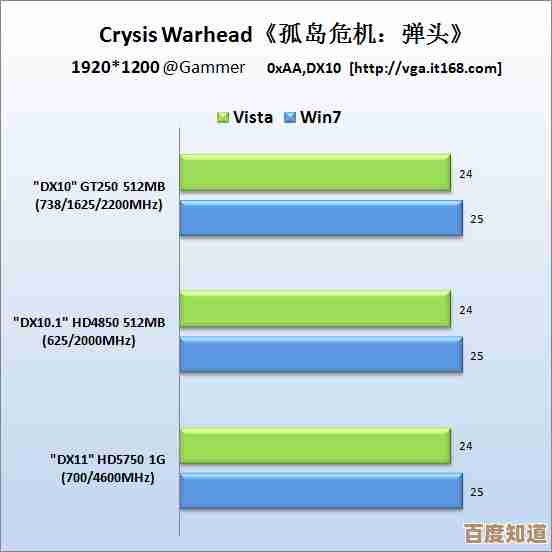 全面剖析2018显卡天梯图：性能排行榜单与各型号详细对比解析