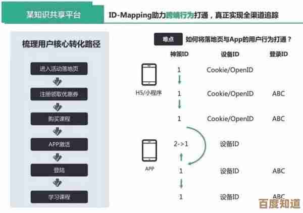 理解“password”从字面意思到实际应用的全方位解读