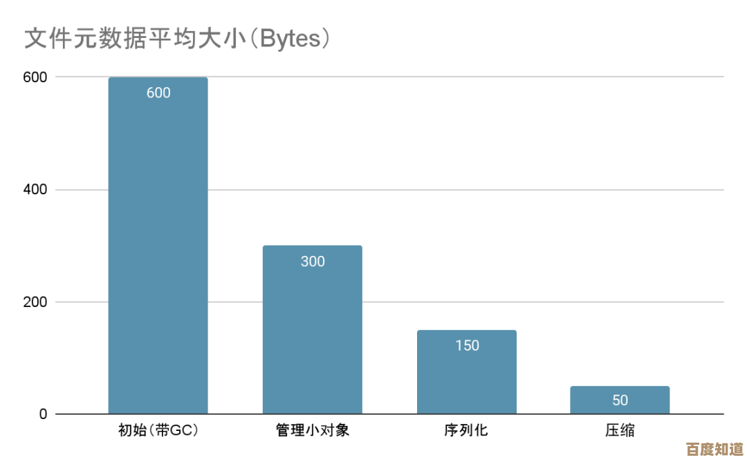 手机内存优化：释放潜力，显著提升设备运行效率与响应速度