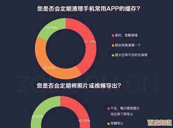手机内存优化：释放潜力，显著提升设备运行效率与响应速度