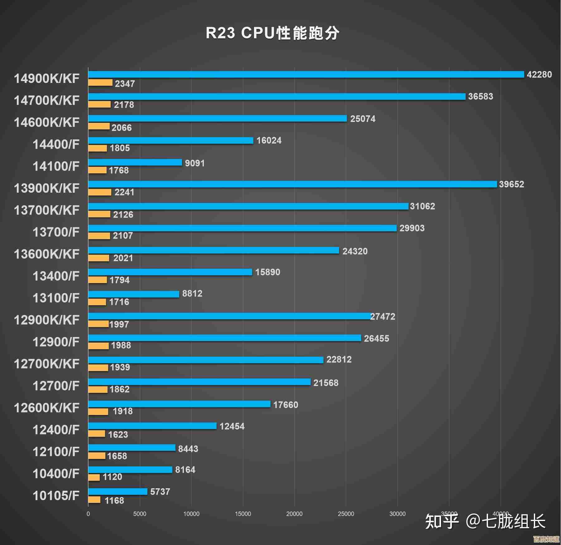 2024年桌面处理器天梯图揭晓：全面进化，性能突破再创新高！