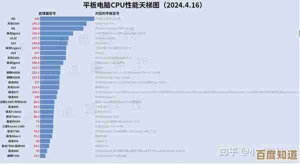 2024年桌面处理器天梯图揭晓：全面进化，性能突破再创新高！