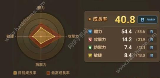 想拿圣裁破渊重钳去拼命？英勇之地实测简评，速刷方法和小技巧…